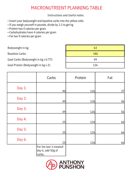 Slim and Sculpt in 7 Days macronutrient planning spreadsheet
